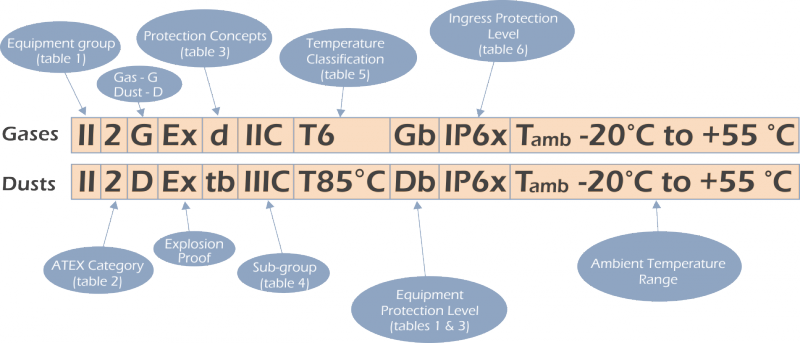 Unterschiede Zwischen Atex Und Iecex – PEHFP